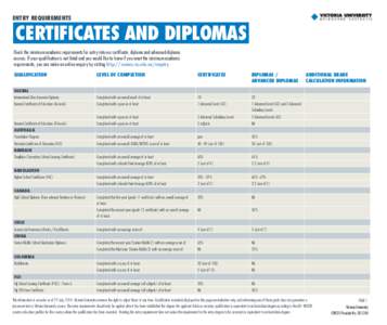ENTRY REQUIREMENTS  CERTIFICATES AND DIPLOMAS Check the minimum academic requirements for entry into our certificate, diploma and advanced diploma courses. If your qualification is not listed and you would like to know i