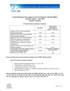 National Dropout Prevention Center for Students with Disabilities Monthly Report – July 2011 Project Activities Overall Technical Assistance Summary  Number of SEAs (LEAs) requesting