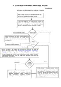 Co-creating a Harmonious School: Stop Bullying Appendix 4 Flowchart for Handling Bullying Incidents in Schools When a teacher discovers or is informed of bullying, he / she must stay calm and go to stop the bullying.