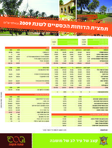 ‫כספיים לשנת ‪2009‬‬  ‫תמצית הדוחות ה‬ ‫מספר תושבים שנה קודמת‬  ‫‪211,174‬‬