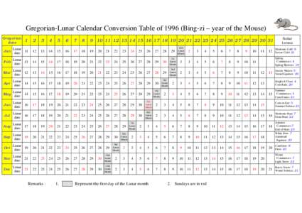 Gregorian-Lunar Calendar Conversion Table ofBing-zi – year of the Mouse) Gregorian date Solar terms