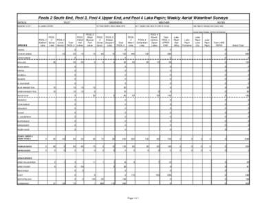 Pools 2 South End, Pool 3, Pool 4 Upper End, and Pool 4 Lake Pepin; Weekly Aerial Waterfowl Surveys DATE(S) September 19, 2011 PILOT