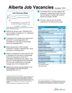 Alberta Job Vacancies January 2013 DecemberIn December 2014, the total number of job