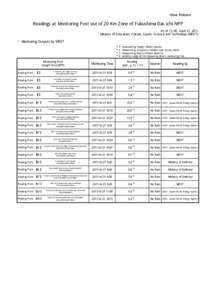 News Release  Readings at Monitoring Post out of 20 Km Zone of Fukushima Dai-ichi NPP As of 13：00 April 21, 2011 Ministry of Education, Culture, Sports, Science and Technology (MEXT)