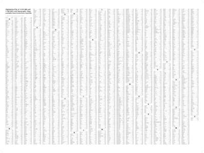 Alphabetical list of 1:[removed]and 1:[removed]scale Topographic Maps available from Geoscience Australia C = Comp  on on