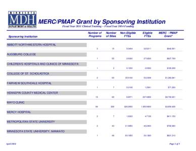 MERC/PMAP Grant Distribution by sponsoring institution - FY14 funds, FY11 data