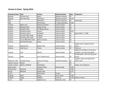 Greens to Grow Spring 2014 Common Name Spinach Spinach Kale Kale