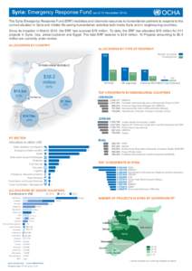 Western Asia / Member states of the Organisation of Islamic Cooperation / Member states of the United Nations / United Nations Relief and Works Agency for Palestine Refugees in the Near East / Syria / American Near East Refugee Aid / Jordan / Lebanon / Asia / Fertile Crescent / Levant