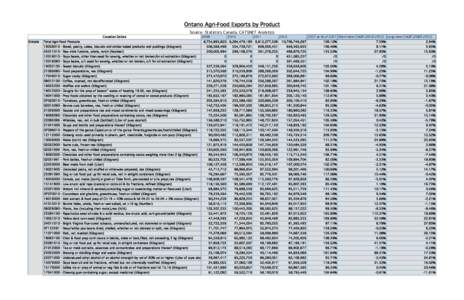 Kilogram / Staple foods / Vanilla / Yogurt / Inverted sugar syrup / Ginger / Pumpkin / Food and drink / SI base units / Units of mass