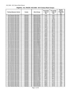 ACS[removed]Census Block Groups  Eligibility - ALL RACES: ACS[removed]Census Block Groups Training Resource Center