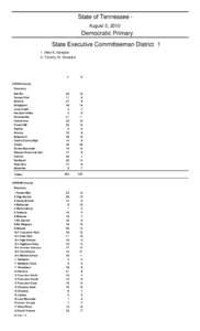 State of Tennessee August 5, 2010  Democratic Primary State Executive Committeeman District[removed]Mike K. Hampton 2 . Timothy W. Woodard