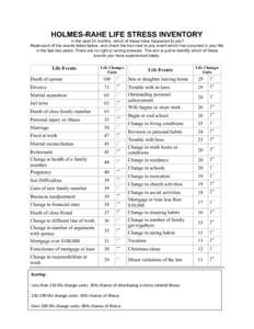 HOLMES-RAHE LIFE STRESS INVENTORY In the past 24 months, which of these have happened to you? Read each of the events listed below, and check the box next to any event which has occurred in your life in the last two year