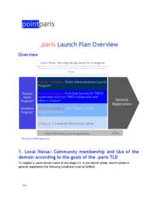.paris Launch Plan Overview Overview 1. Local Nexus: Community membership and Use of the domain according to the goals of the .paris TLD To register a .paris domain name at any stage (i.e. in pre-launch phase, launch pha