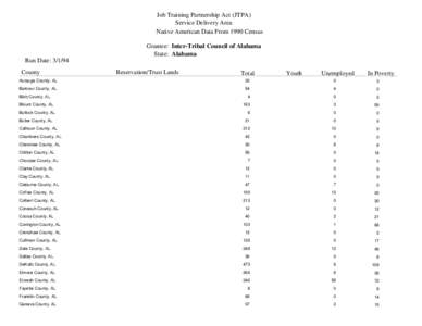 Job Training Partnership Act (JTPA) Service Delivery Area Native American Data From 1990 Census Grantee: Inter-Tribal Council of Alabama State: Alabama Run Date: 3/1/94