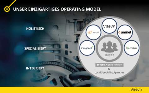 UNSER EINZIGARTIGES OPERATING MODEL  HOLISTISCH SPEZIALISIERT KUNDE