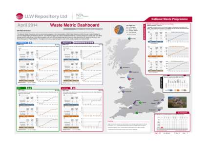 Waste Metric Dashboard  Metallic , Combustible and Very Low Level Waste YTD Totals (m3) *  LLW disposed  Metallic diverted