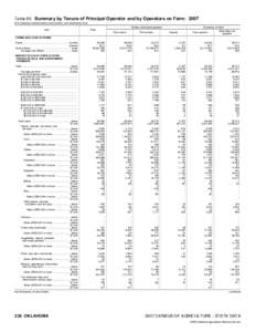 2007 Census of Agriculture Oklahoma[removed]