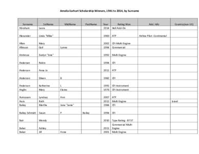 Microsoft Word - Winners by Name 1941 to 2014