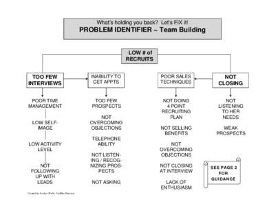 What’s holding you back? Let’s FIX it!  PROBLEM IDENTIFIER ~ Team Building LOW # of RECRUITS