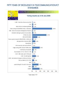 Fifty years of excellence in telecommunication/ICT standards: voting results