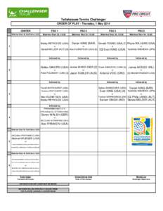 Tallahassee Tennis Challenger ORDER OF PLAY - Thursday, 1 May 2014 CENTER FSU 1