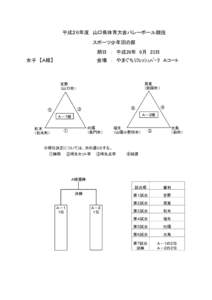 平成２６年度　山口県体育大会バレーボール競技 スポーツ少年団の部 期日　：　平成26年　9月　23日 女子　【Ａ組】  会場　：　やまぐちﾘﾌﾚｯｼｭﾊﾟｰｸ　