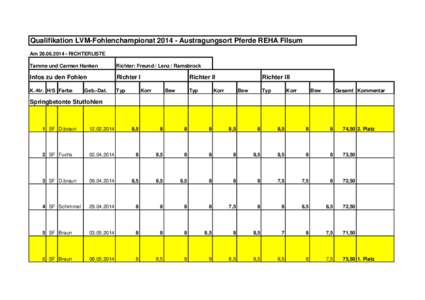 Qualifikation LVM-Fohlenchampionat[removed]Austragungsort Pferde REHA Filsum Am[removed]RICHTERLISTE Tamme und Carmen Hanken Richter: Freund / Lenz / Ramsbrock