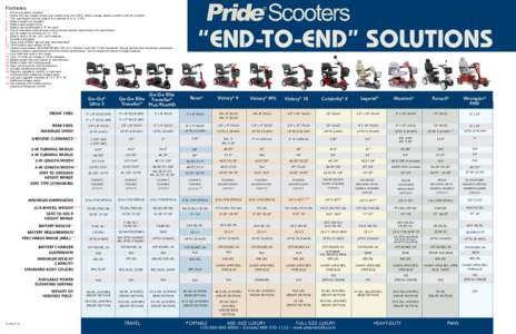 Footnotes  1.	 All shroud panels included. 2.	 Varies with user weight, terrain type, battery amp- hour (AH), battery charge, battery condition and tire condition. 	 This specification can be subject to a variance of (+ 