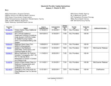 Quarterly Provider Update-Instructions January 1- March 31, 2011 Key: ASCs-Ambulatory Surgical Centers CMHCs-Community Mental Health Centers OPO-Organ Procurement Organization