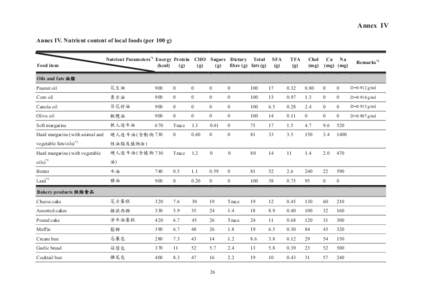 Microsoft Word - RAstudies_Report_TransFats in foods_090708.doc