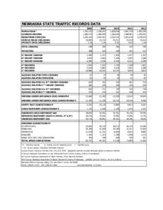 NEBRASKA STATE TRAFFIC RECORDS DATA[removed],783,432 1,380,472 2,184,102 18,864
