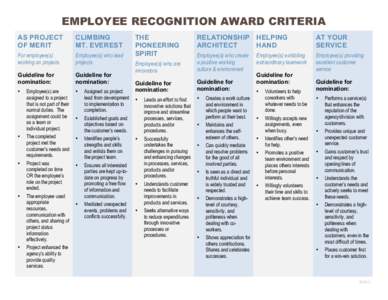 EMPLOYEE RECOGNITION AWARD CRITERIA AS PROJECT OF MERIT CLIMBING MT. EVEREST