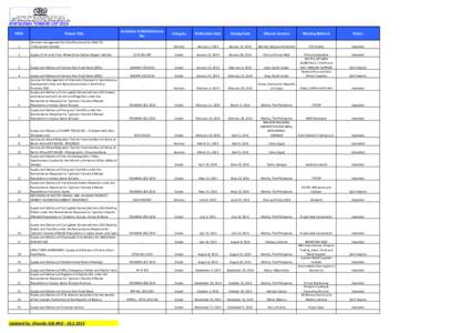 IOM GLOBAL TENDERS LIST 2014 ITEM Project Title  Invitation to Bid Reference