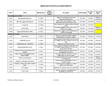 MEDICAID STATE PLAN AMENDMENTS  SPA # Budget Reduction