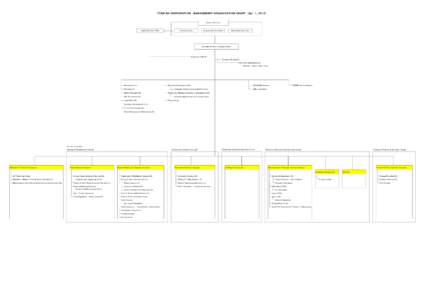 TOSHIBA CORPORATION MANAGEMENT ORGANIZATION CHART （Apr. 1, 2015）  Board of Directors Audit Committee