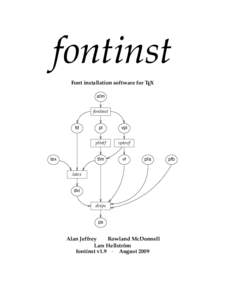 fontinst Font installation software for TEX afm fontinst fd