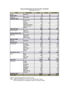 Approved Applications for Permit to Drill - Not Drilled September 30, 2013 State Alaska Alaska Total California