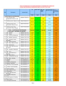 OFFICE OF CONTROLLER OF ACCOUNTS,DEPARTMENT OF INFORMATION TECHNOLOGY  SCHEME‐WISE PROGRESSIVE EXPENDITURE FROM 01‐04‐2010 TO 30‐11‐2010 BE S.No