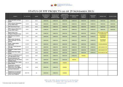 STATUS OF PPP PROJECTS (as of 29 November[removed]PROJECTS