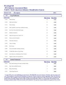 WorkSafeNB 2014 Industry Assessment Rates NAICS: North American Industry Classification System Industry Code 111