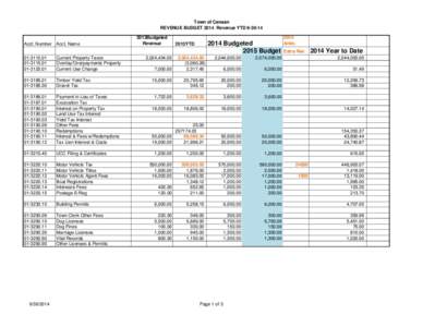 Town of Canaan REVENUE BUDGET 2014 Revenue YTD[removed]Acct. Number  Acct. Name