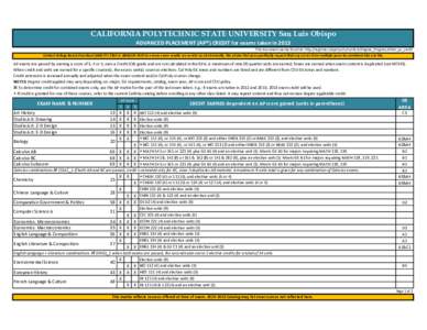 CALIFORNIA POLYTECHNIC STATE UNIVERSITY San Luis Obispo ADVANCED PLACEMENT (AP®) CREDIT for exams taken in 2013 This document can be found at: http://registrar.calpoly.edu/content/Degree_Progress/other_ac_credit Contact