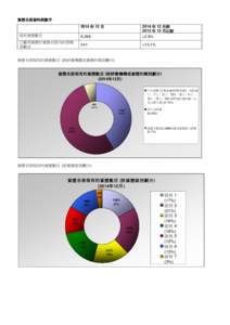 Key Statistics of QF-recognized Qualifications (as of 9 November 2012)