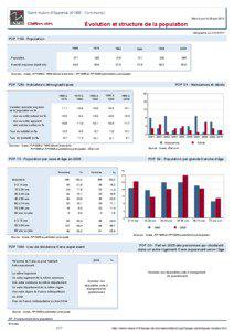 Dossier local - Commune - Saint-Aubin-d Appenai