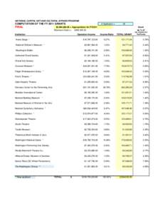 FINAL 2011 NCACA Calculations-FINAL.xls