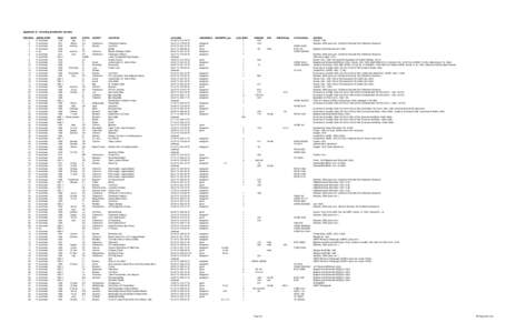 Smalltooth Sawfish Status Review: Appendix A