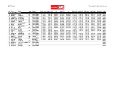 2008 Results  Bib First Last F Professional & Elite 2 LEANDA