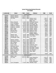 Swimming at the 2004 Summer Paralympics / S10 / S6 / Swimming at the 2000 Summer Paralympics