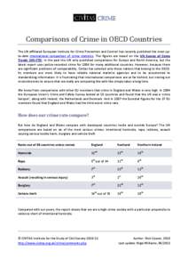 CRIME  Comparisons of Crime in OECD Countries The UN affiliated European Institute for Crime Prevention and Control has recently published the most upto-date international comparison of crime statistics. The figures are 