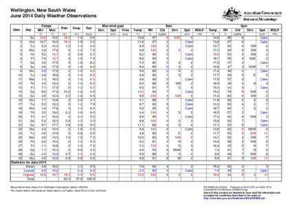 Wellington, New South Wales June 2014 Daily Weather Observations Date Day